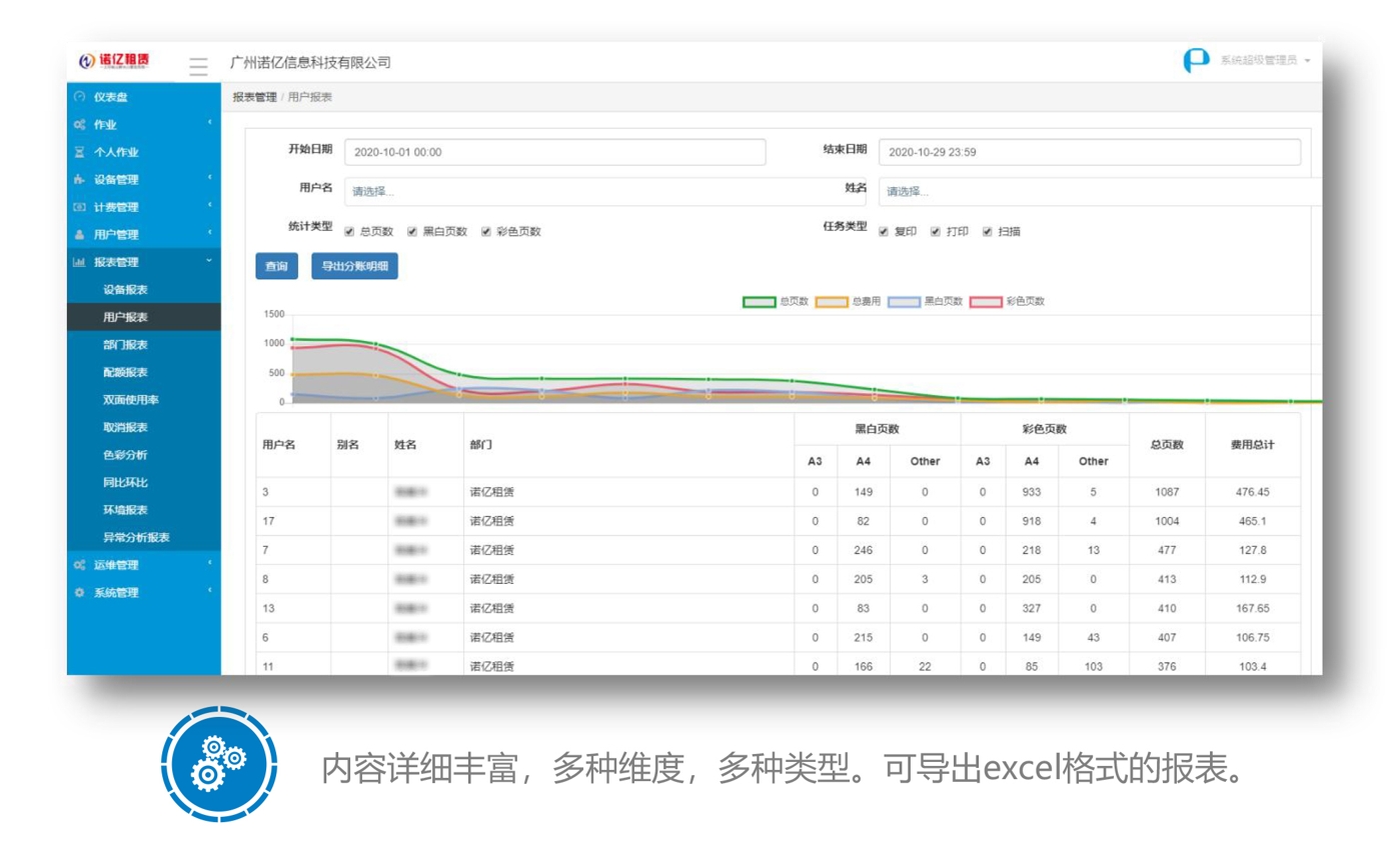 文印管理-分賬報表